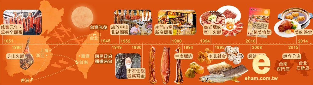 【萬有全】天下第一腿南門市場萬有全-玫瑰臘腸/肝腸禮盒