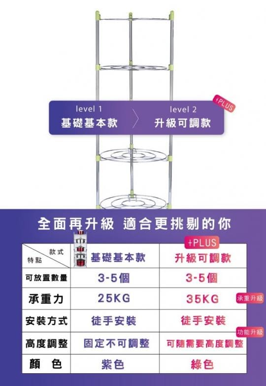 【優家居】廚房多功能可調節5層收納鍋架