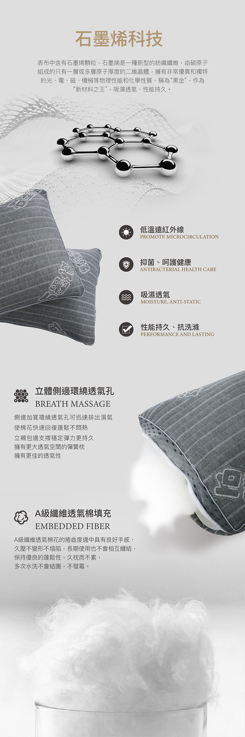 【BEST】多款獨立筒枕頭 枕心 3M防潑水 天絲 3D可調式 純棉乳膠 石墨烯