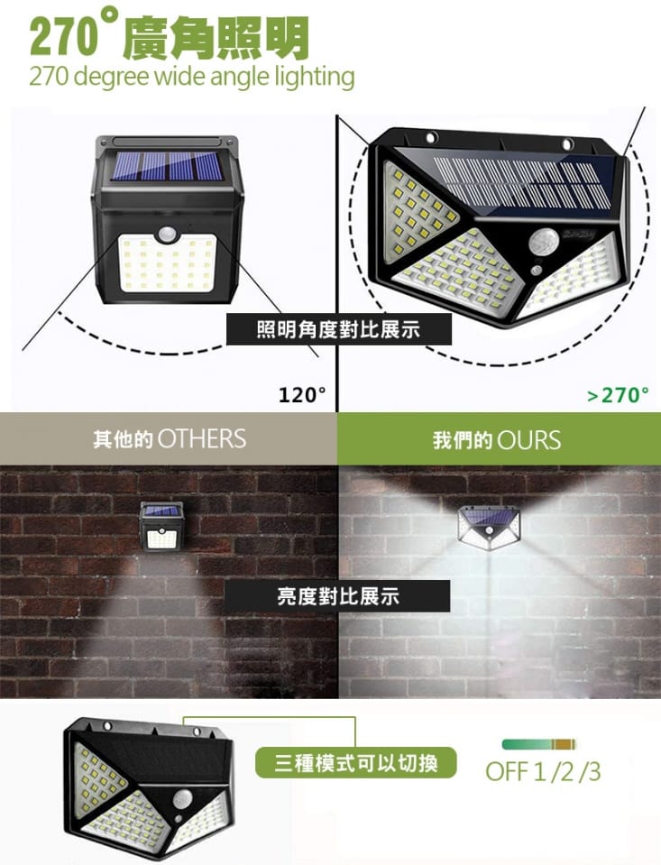 強光100Led太陽能感應燈