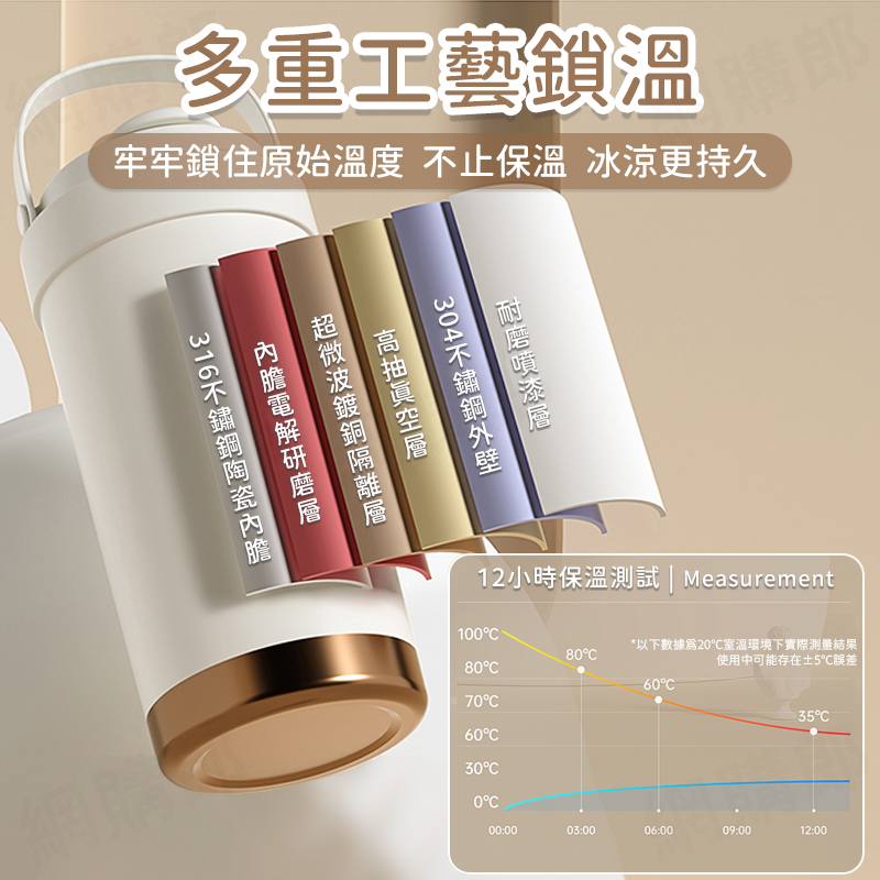316不鏽鋼陶瓷保溫杯 咖啡杯