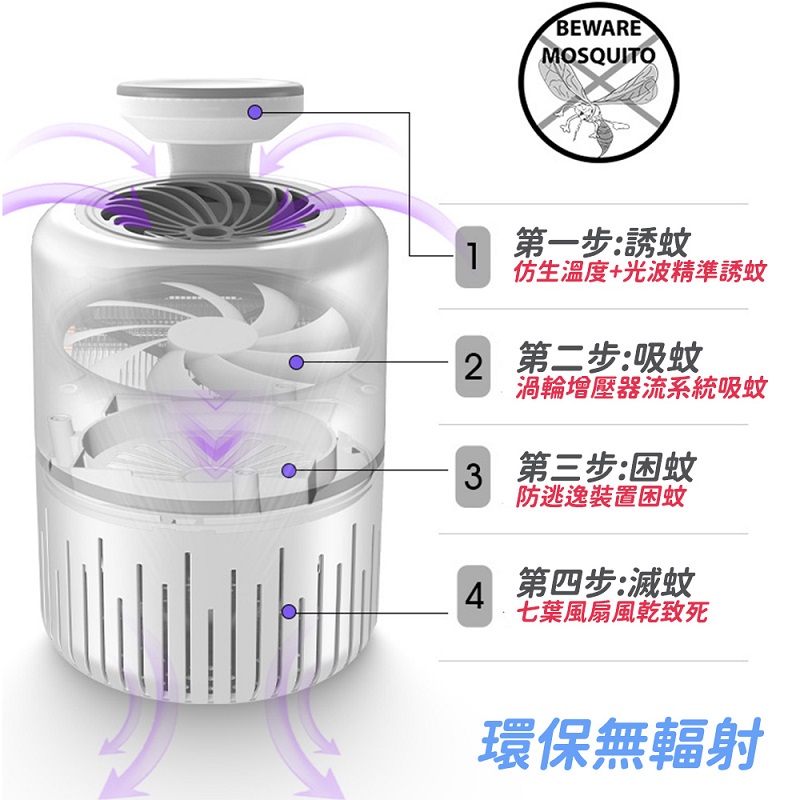 全方位光觸媒捕蚊燈/滅蚊燈 USB插電 超省電 全新庫存出清品