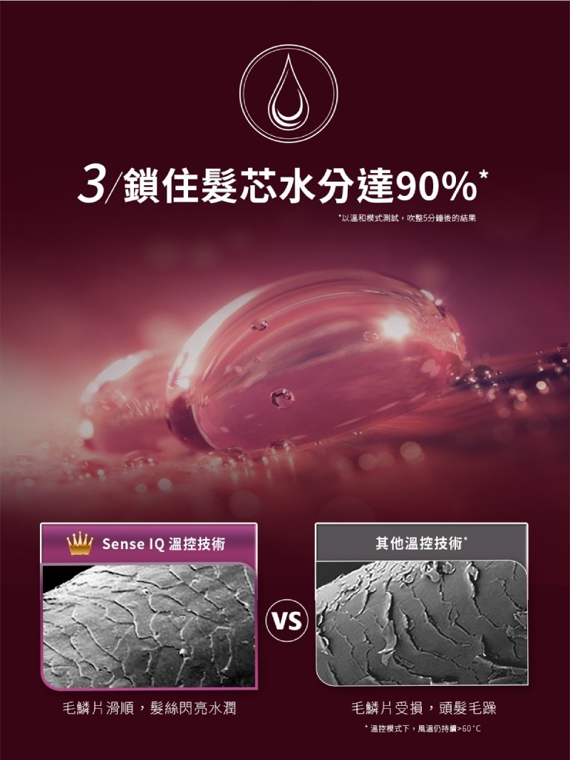 【Philips 飛利浦】Adele AI頂級智能溫控輕量護髮吹風