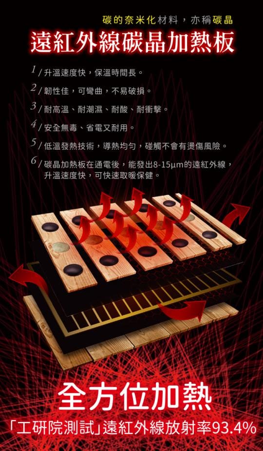 【CHIAO FU 巧福】遠紅外線原木桑拿機(UC-856)
