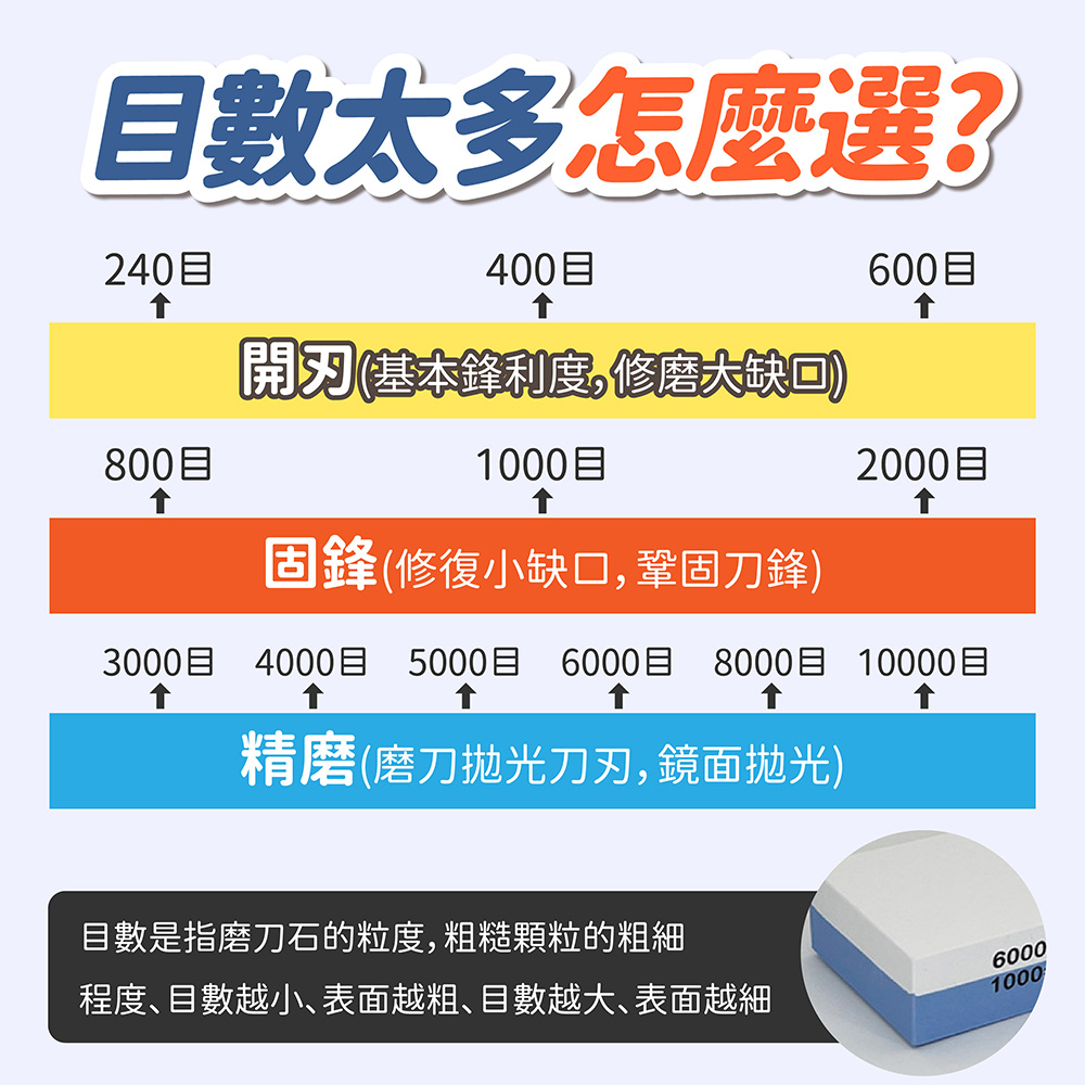 白剛玉雙面磨刀石 雙面磨刀石 高硬度磨刀石