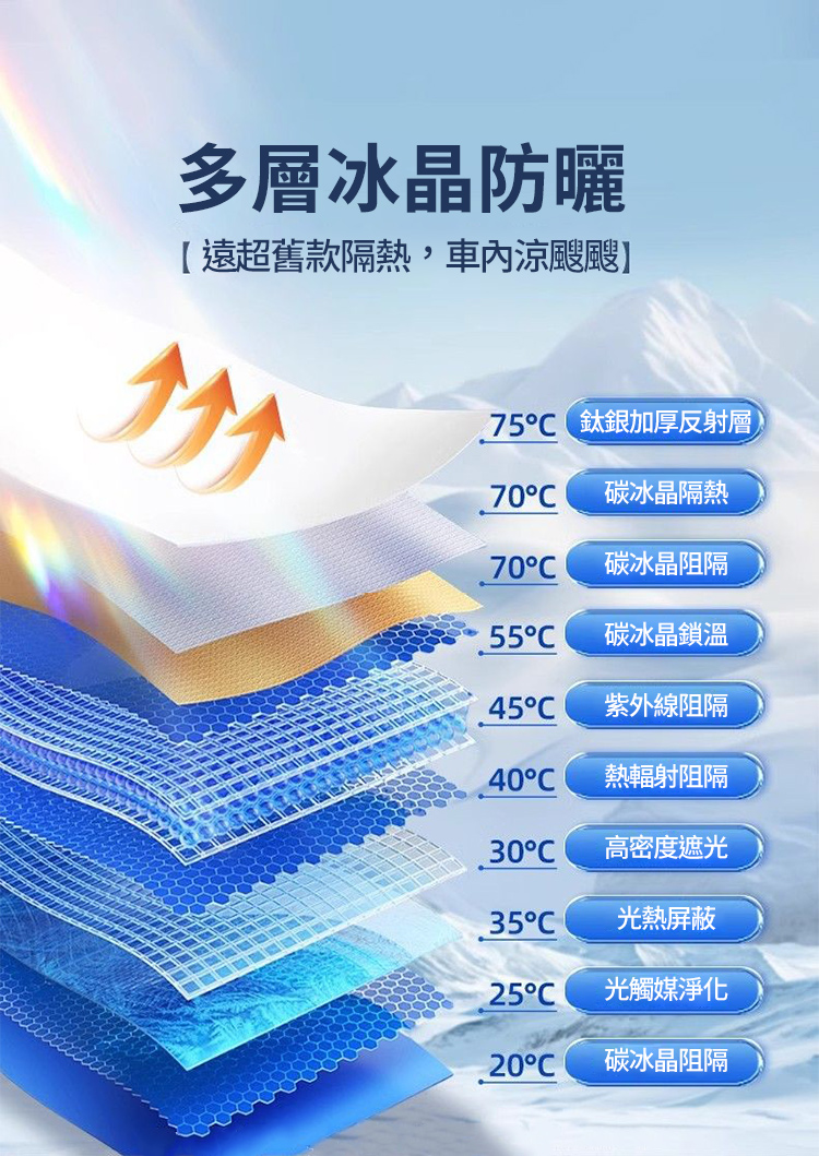 前擋風玻璃汽車降溫遮陽板