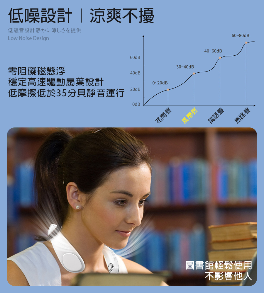 半導體製冷 掛脖風扇 LED顯示 (多段調節/風扇/掛頸風扇/涼感/隨身/掛頸/頸掛)