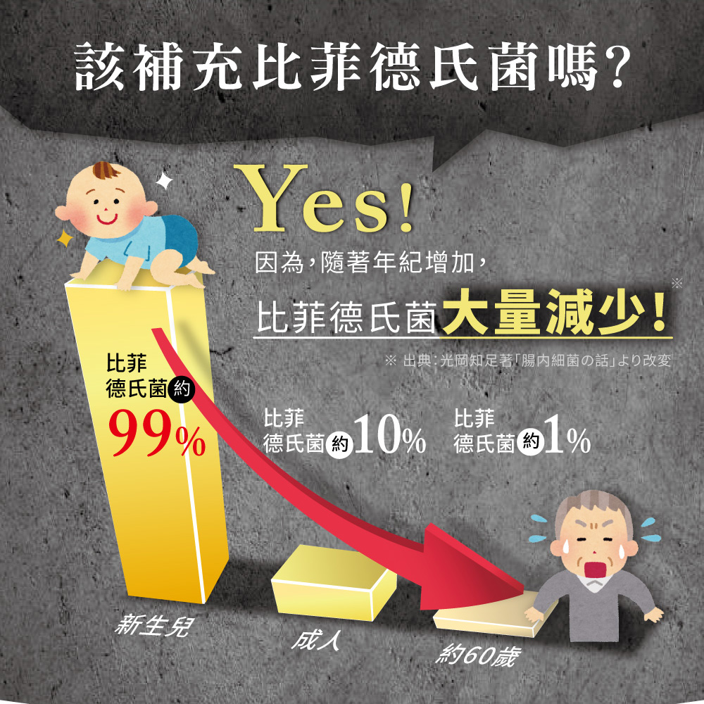 森下仁丹 100+10晶球長益菌-頂級版(30包)