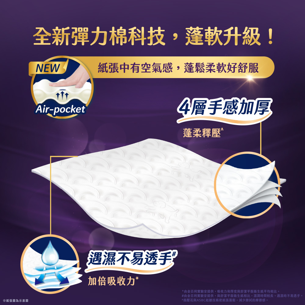 舒潔 極絨厚抽取衛生紙60抽x8包x6串/箱