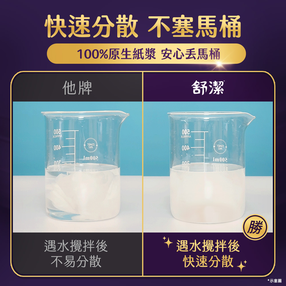 舒潔 極絨厚抽取衛生紙60抽x8包x6串/箱