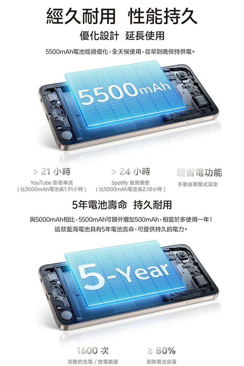 vivo Y29s 5G (6G+128G) 6.74吋八核心智慧型手機-贈空壓殼+鋼化保貼+掛繩+韓版包+指環支架+噴劑