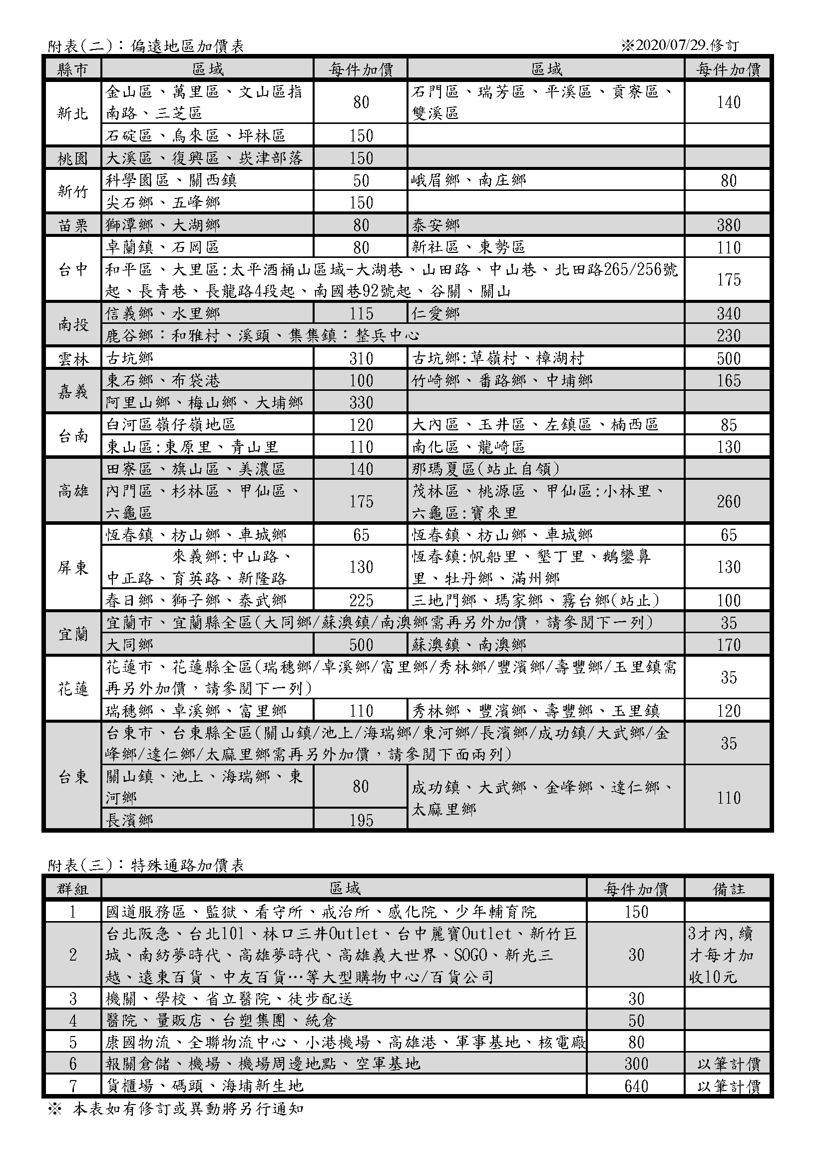 【印尼】LUX 麗仕香皂-水嫩柔膚、煥活冰爽、魅惑幽香《一組六個》
