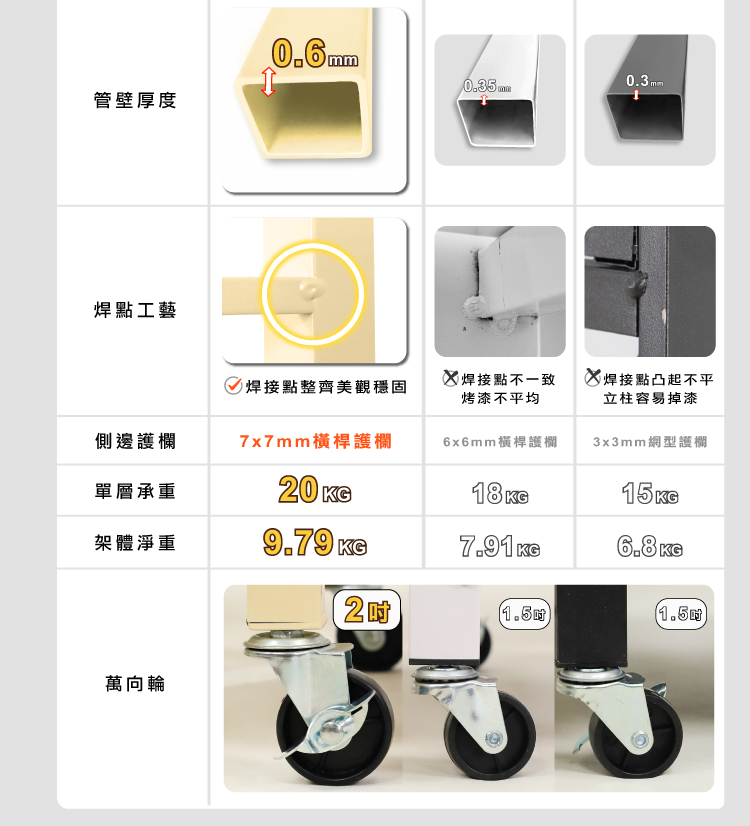 【ANDYMAY2】70寬五層加固款_洛克免組裝折疊廚房架-繽紛款