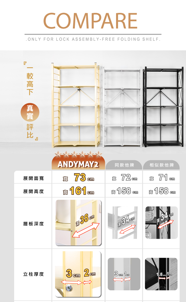 【ANDYMAY2】70寬五層加固款_洛克免組裝折疊廚房架-繽紛款