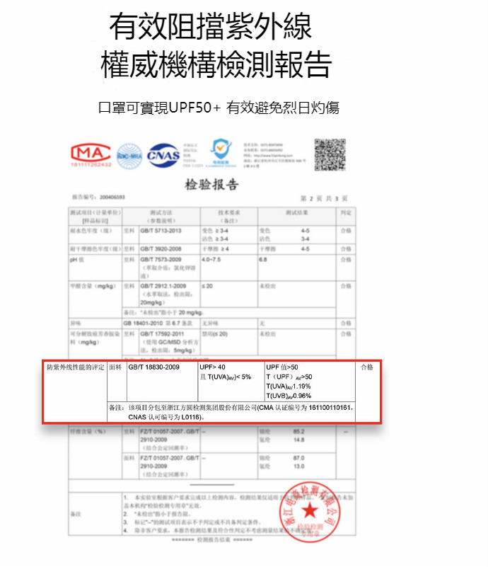 冰絲防護眼角防曬透氣口罩