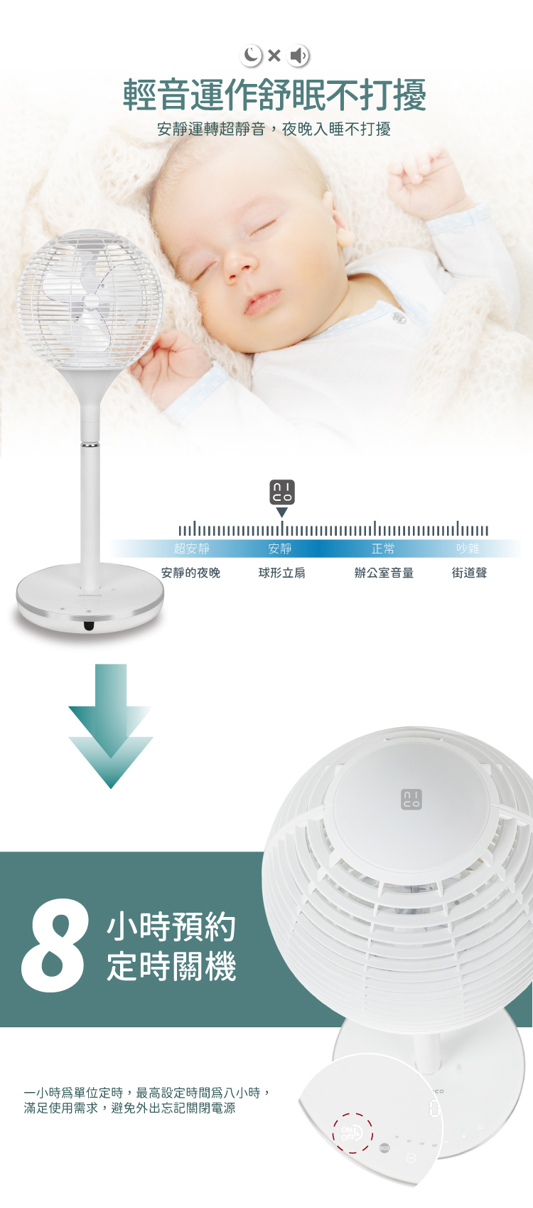 【NICONICO】360°球形DC遙控美型立扇NI-S2011