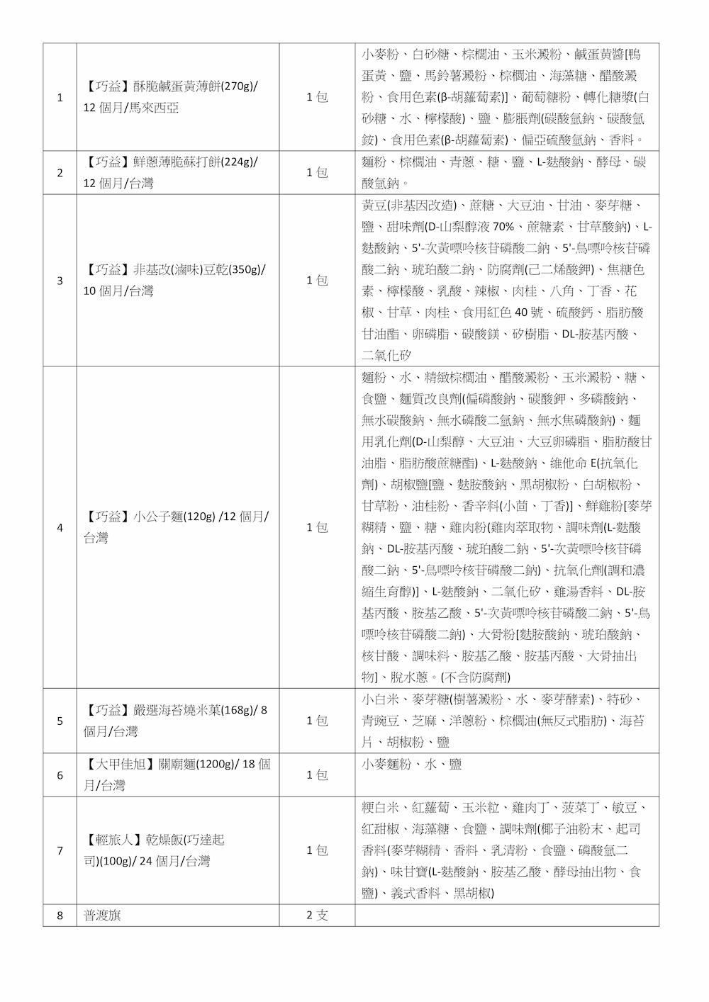 【平安祈福】中元祈福澎派7件組(2432g)