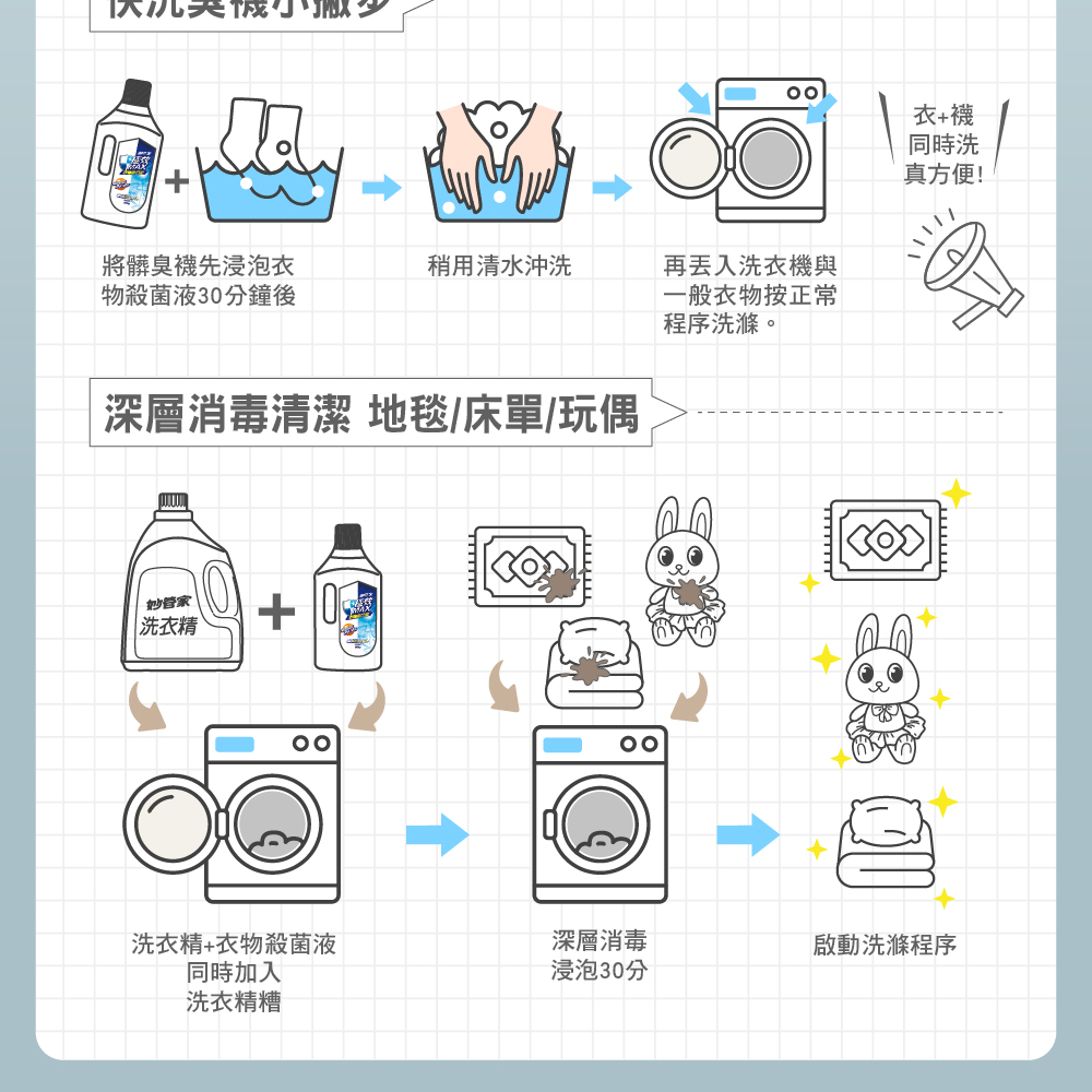 極效MAX衣物殺菌液