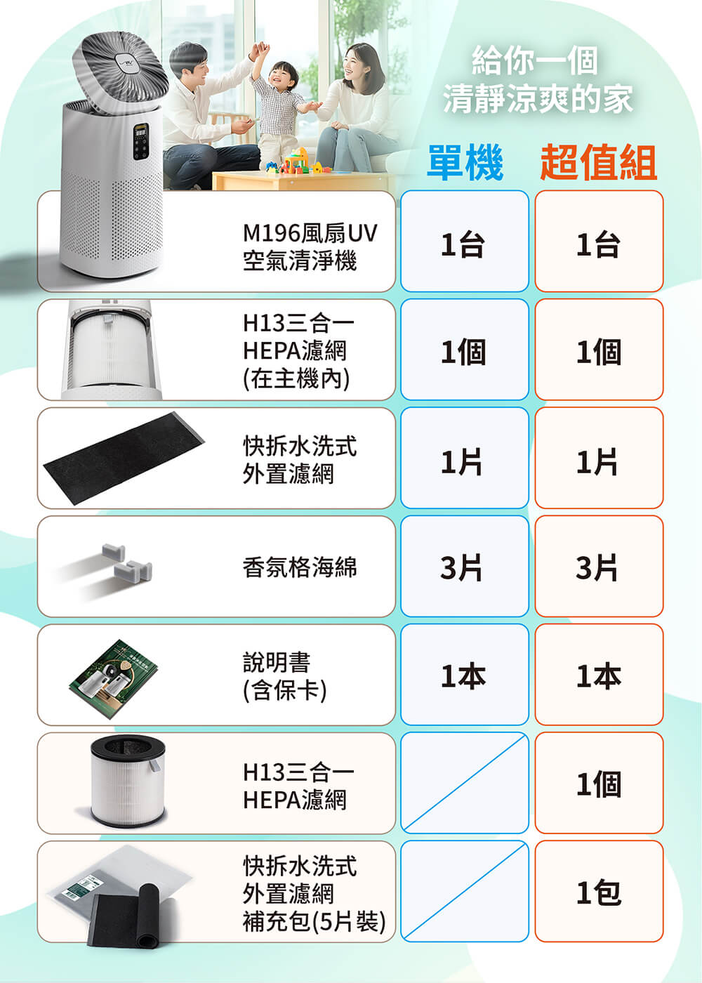 MOLIJIA 魔力家 單機組-M196 智動UV抗菌抗敏風扇循環空氣清淨機(BY010096)