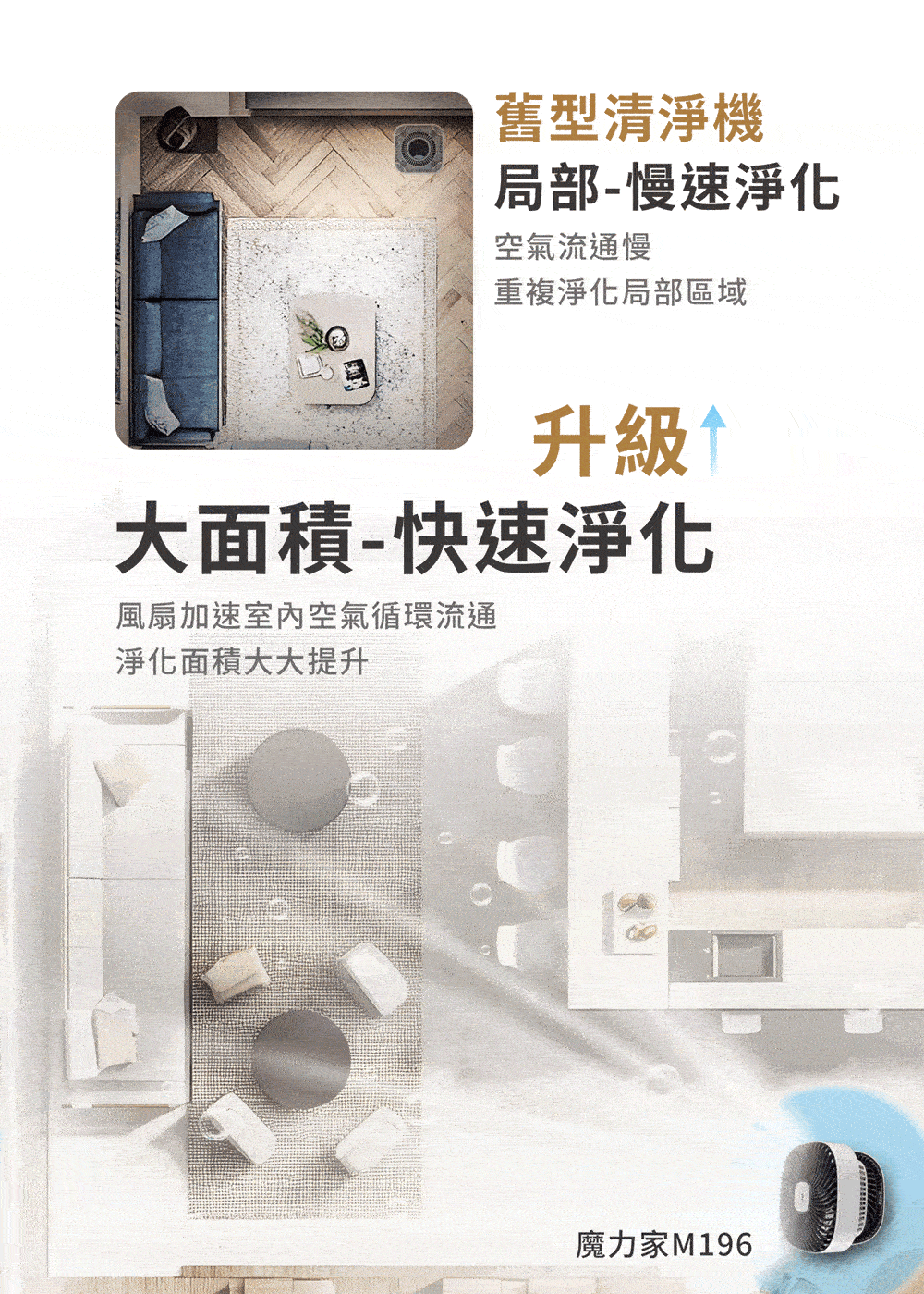 MOLIJIA 魔力家 單機組-M196 智動UV抗菌抗敏風扇循環空氣清淨機(BY010096)