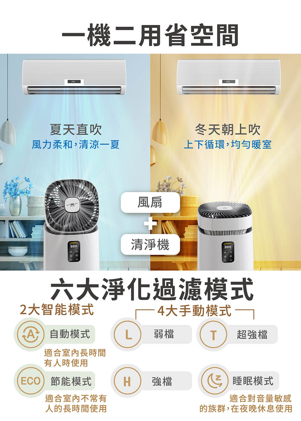 MOLIJIA 魔力家 單機組-M196 智動UV抗菌抗敏風扇循環空氣清淨機(BY010096)