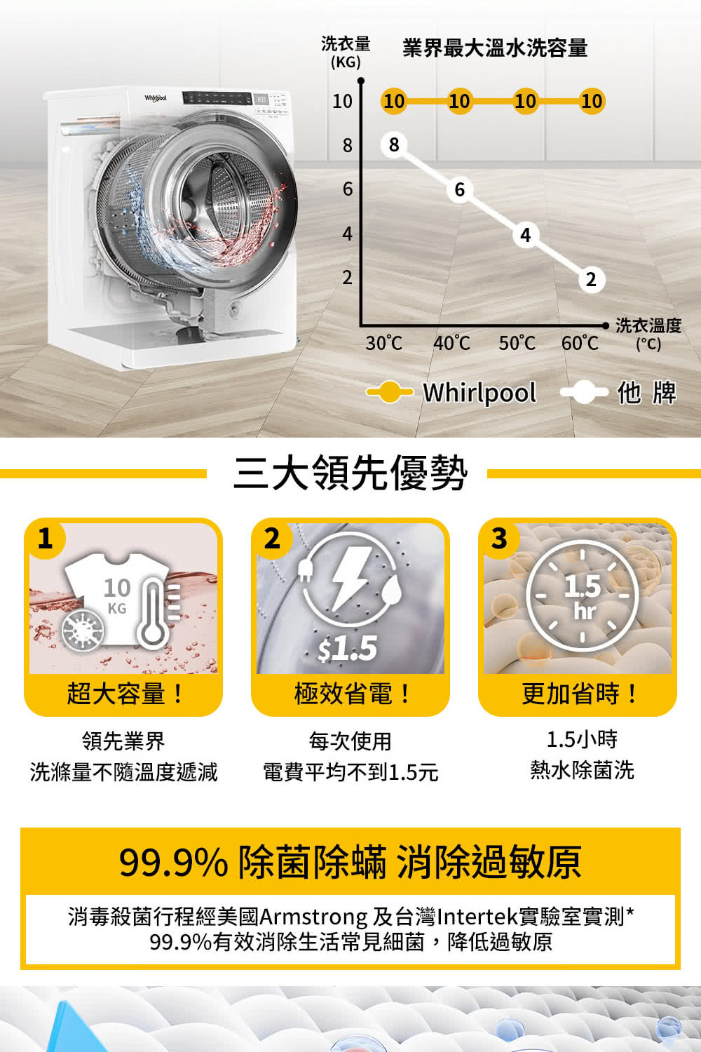 【Whirlpool 惠而浦】8TWFW8620HW 家電速配17公斤 Load & Go蒸氣洗變頻滾筒洗衣機 (含基本安裝)
