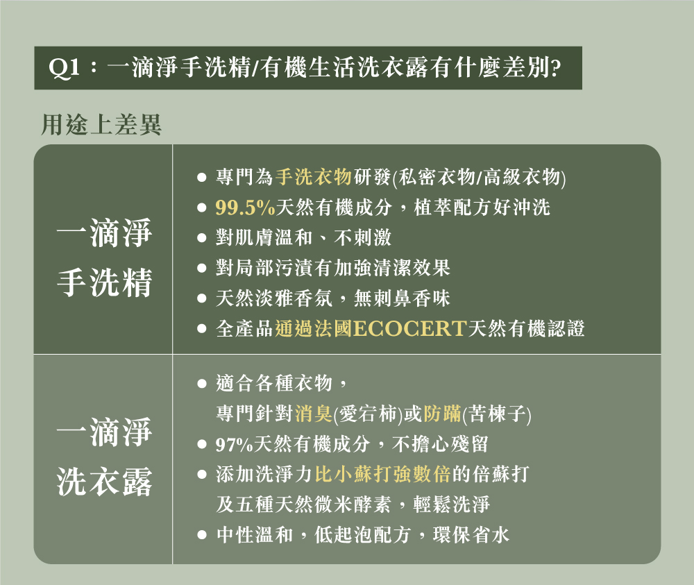 一滴淨親膚好閨密天然手洗精500ml