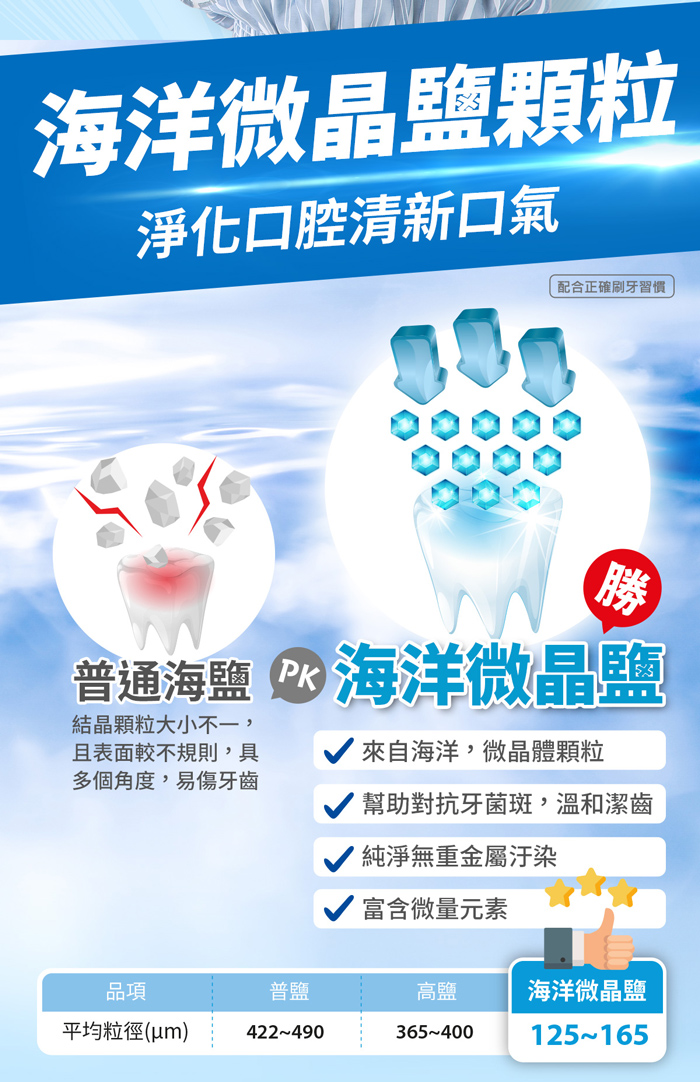 【台鹽】 鹹淨晶亮/固齒/潔效牙膏(150g/條)