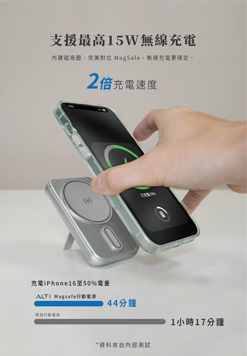 ALTI MagSafe 5000mAh 行動電源-贈奈米噴劑