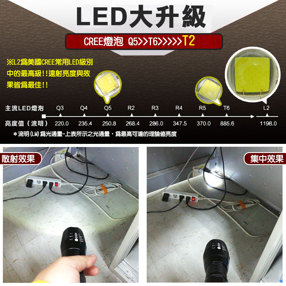 L2防身強光變焦手電筒套組