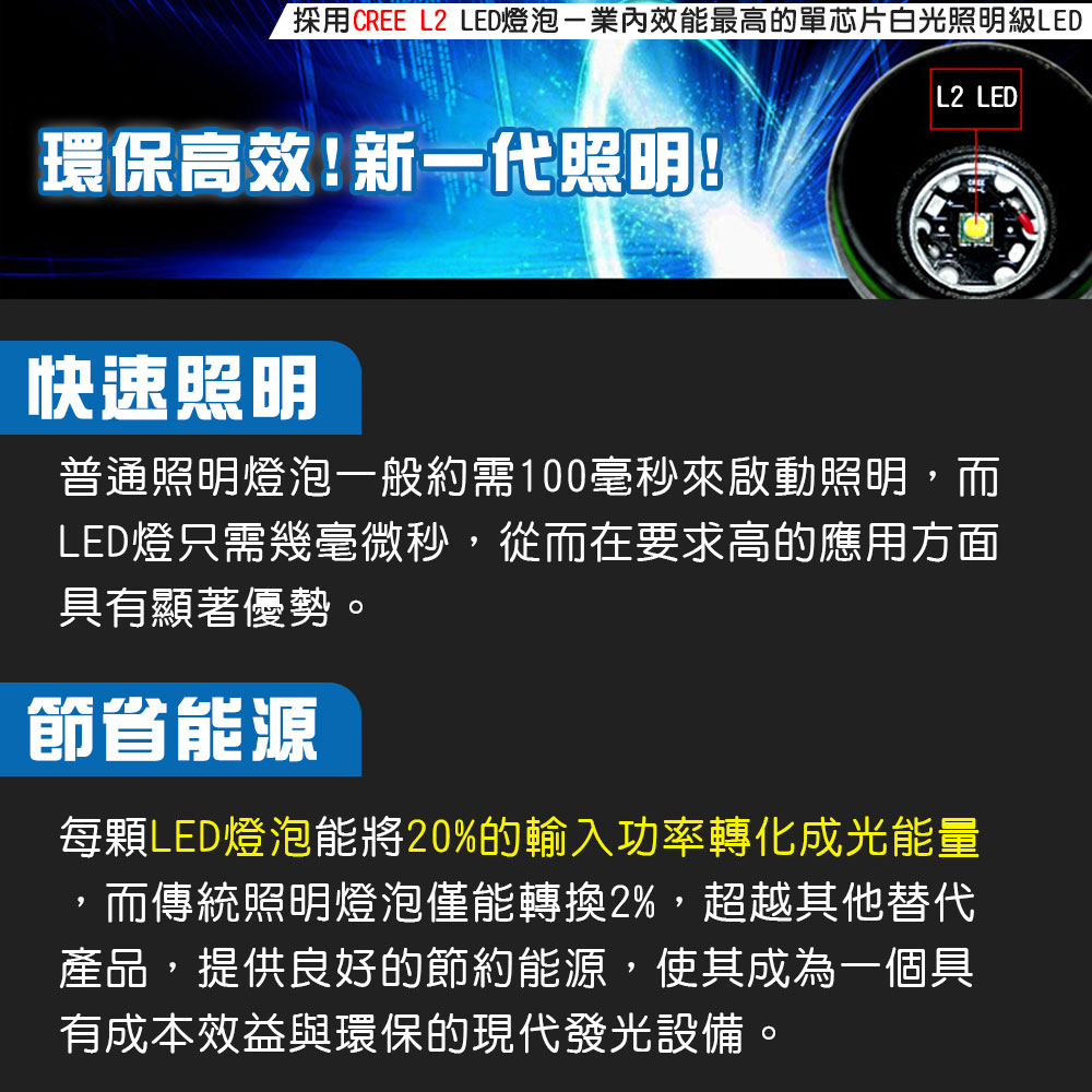 L2防身強光變焦手電筒套組