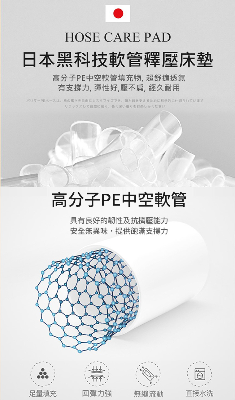 【iSuFu 舒福家居】減壓護理透氣水洗墊