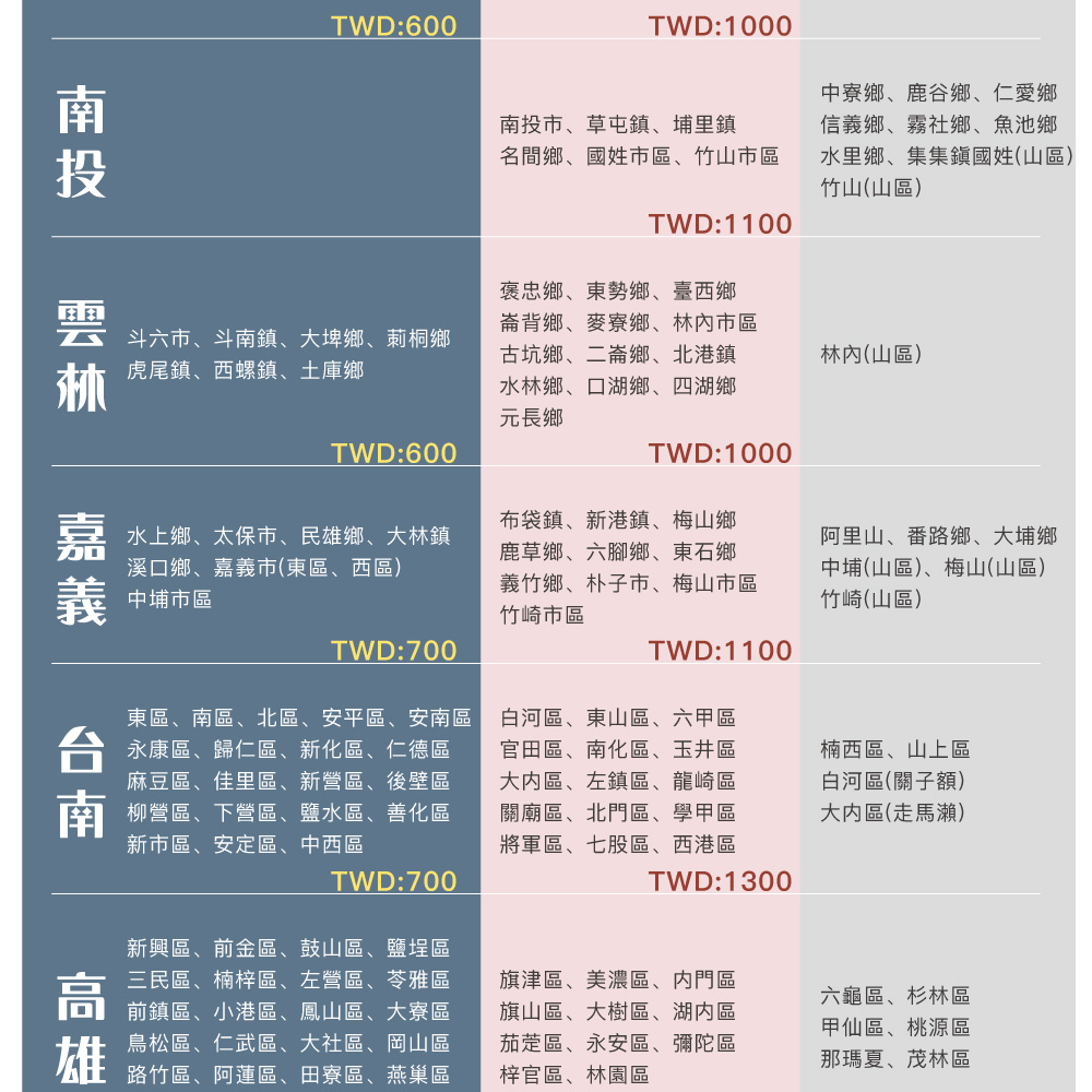 【BEST寢飾】浮力記憶獨立筒床墊 7層機能設計 單人 雙人 加大 特大 防水表布 兒童床墊