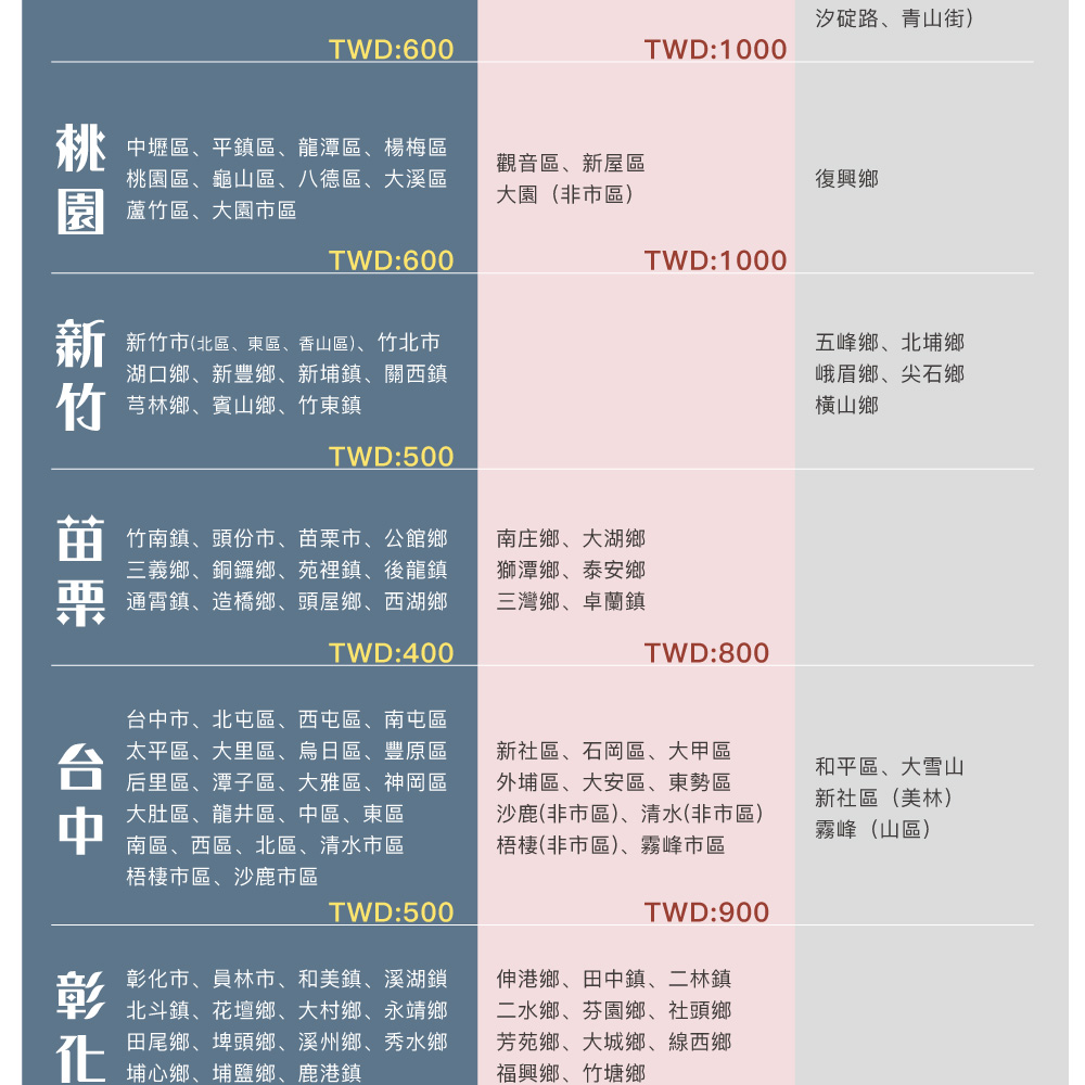 【BEST寢飾】浮力記憶獨立筒床墊 7層機能設計 單人 雙人 加大 特大 防水表布 兒童床墊