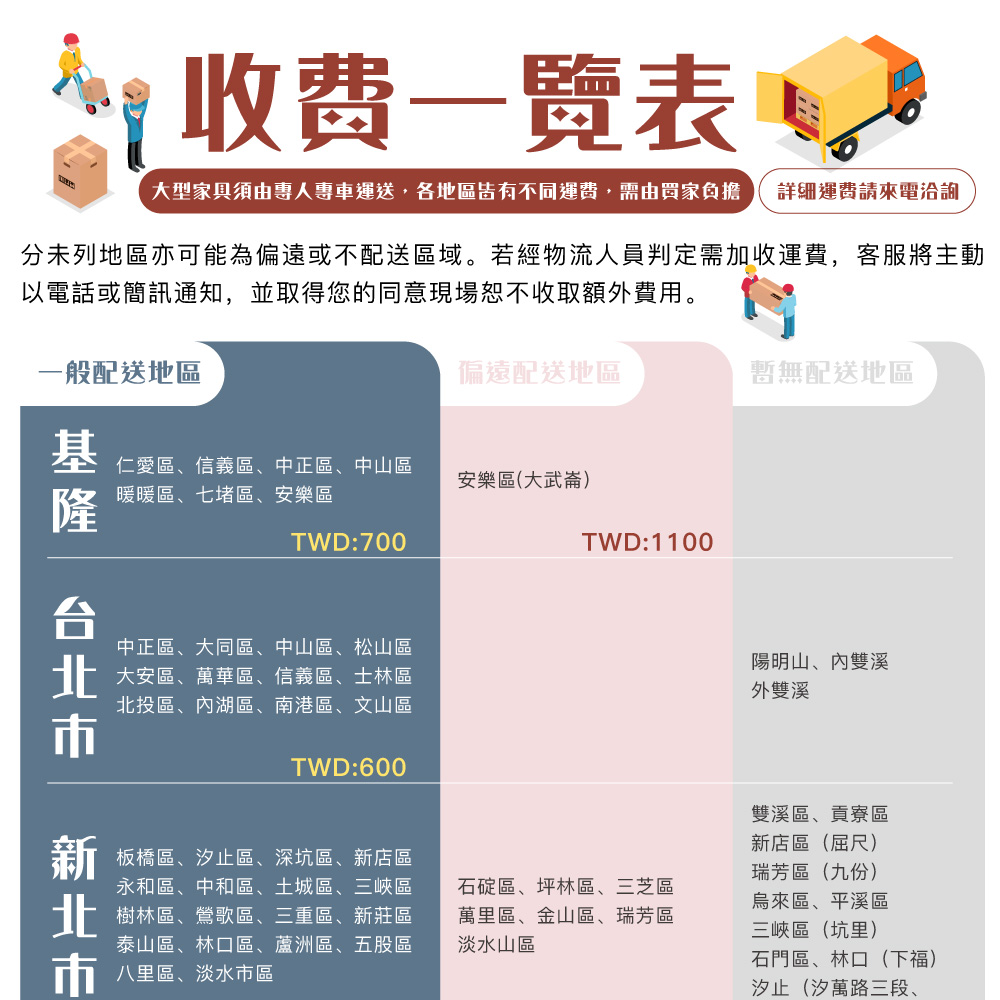 【BEST寢飾】浮力記憶獨立筒床墊 7層機能設計 單人 雙人 加大 特大 防水表布 兒童床墊