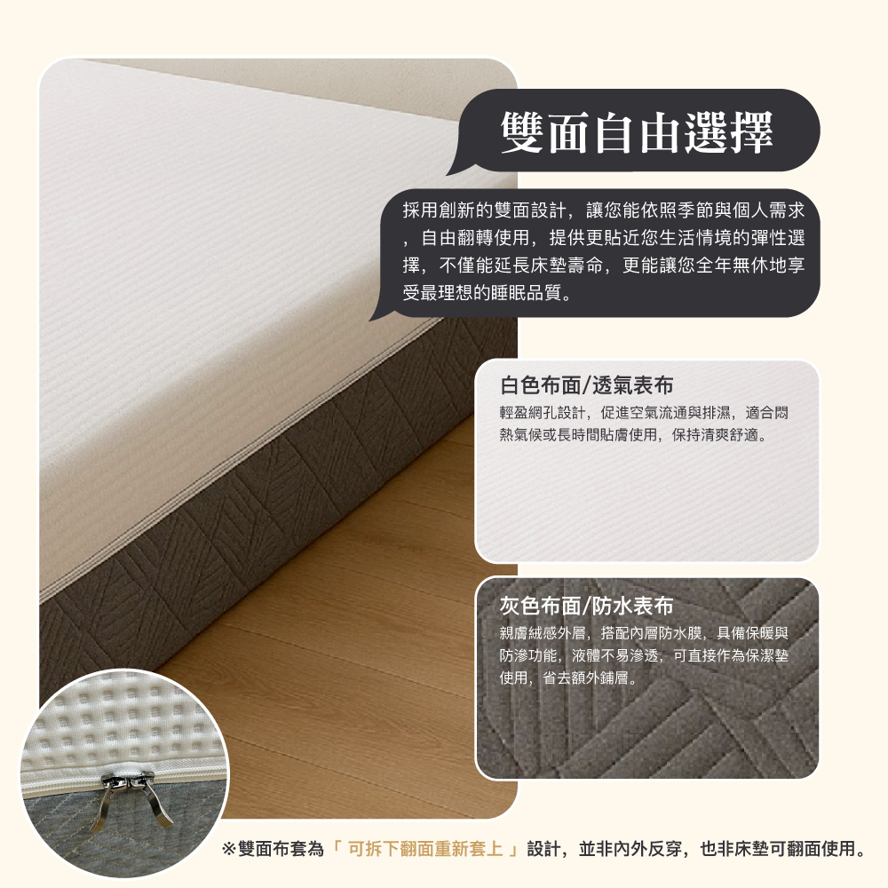 【BEST寢飾】浮力記憶獨立筒床墊 7層機能設計 單人 雙人 加大 特大 防水表布 兒童床墊