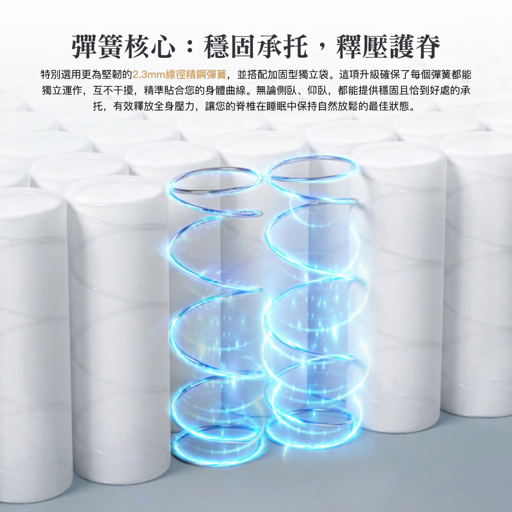 【BEST寢飾】浮力記憶獨立筒床墊 7層機能設計 單人 雙人 加大 特大 防水表布 兒童床墊