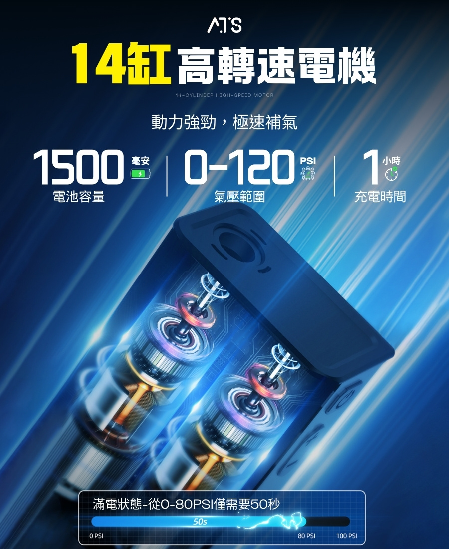 ATS 迷你型 電動打氣機 通用美嘴法嘴 汽車打氣 輪胎打氣 充飽即停 打氣機 充氣機 電動充氣機 充氣泵