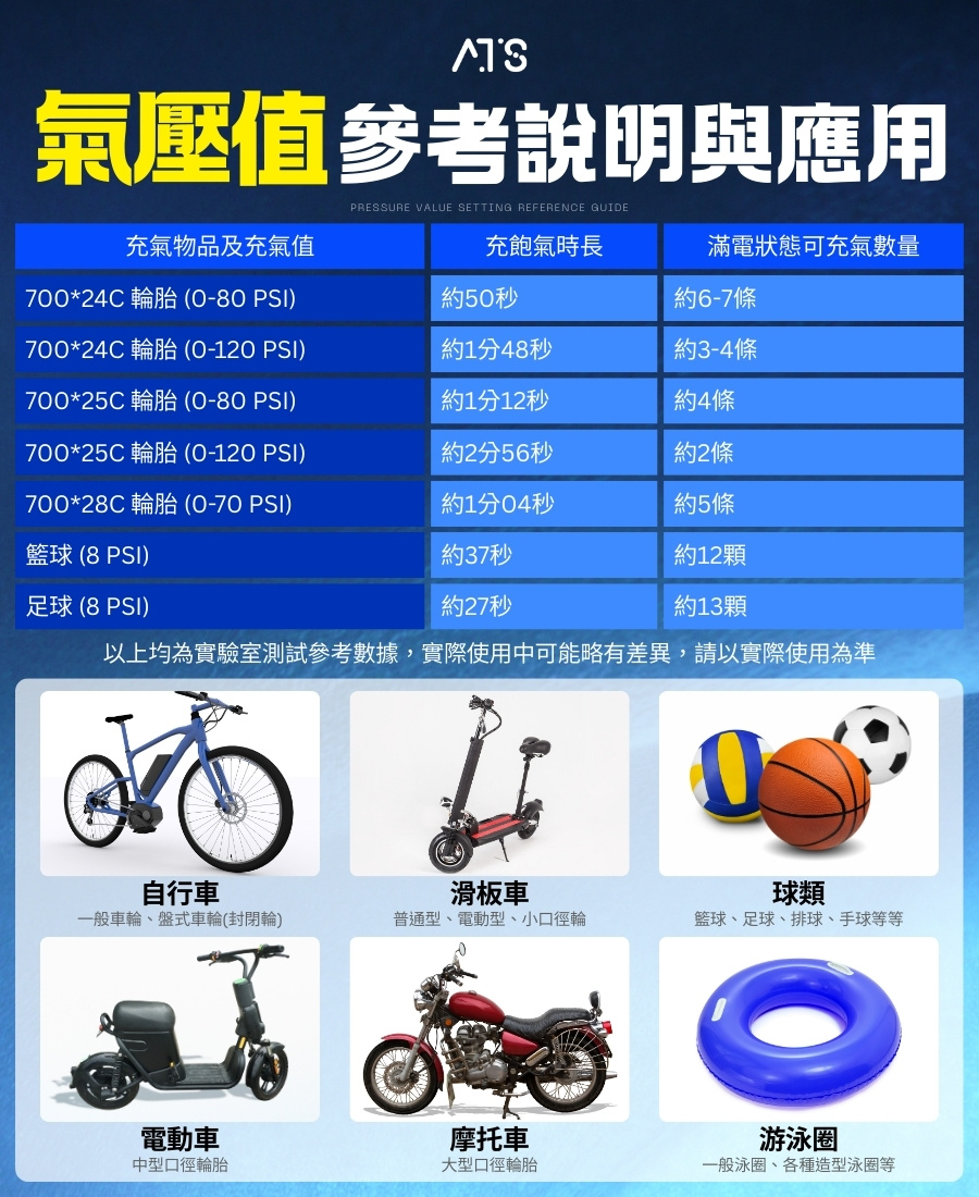 ATS 迷你型 電動打氣機 通用美嘴法嘴 汽車打氣 輪胎打氣 充飽即停 打氣機 充氣機 電動充氣機 充氣泵