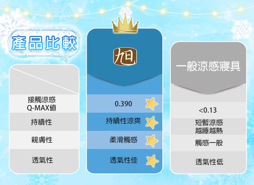 【日本旭川】極柔瞬涼冰感被淺藍 單人/雙人