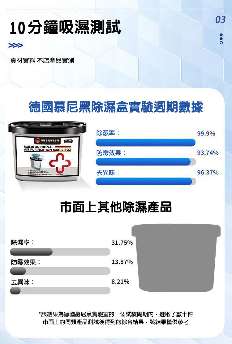 持久除塵除濕多功能清潔凈化魔盒