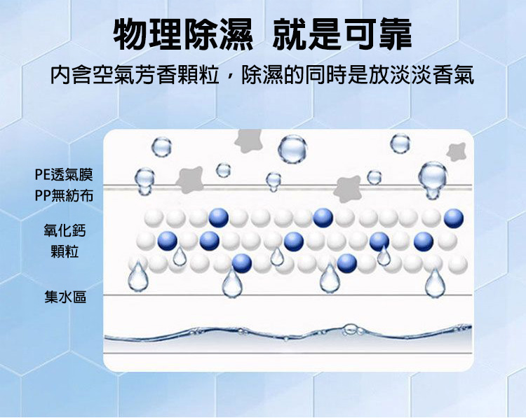 持久除塵除濕多功能清潔凈化魔盒