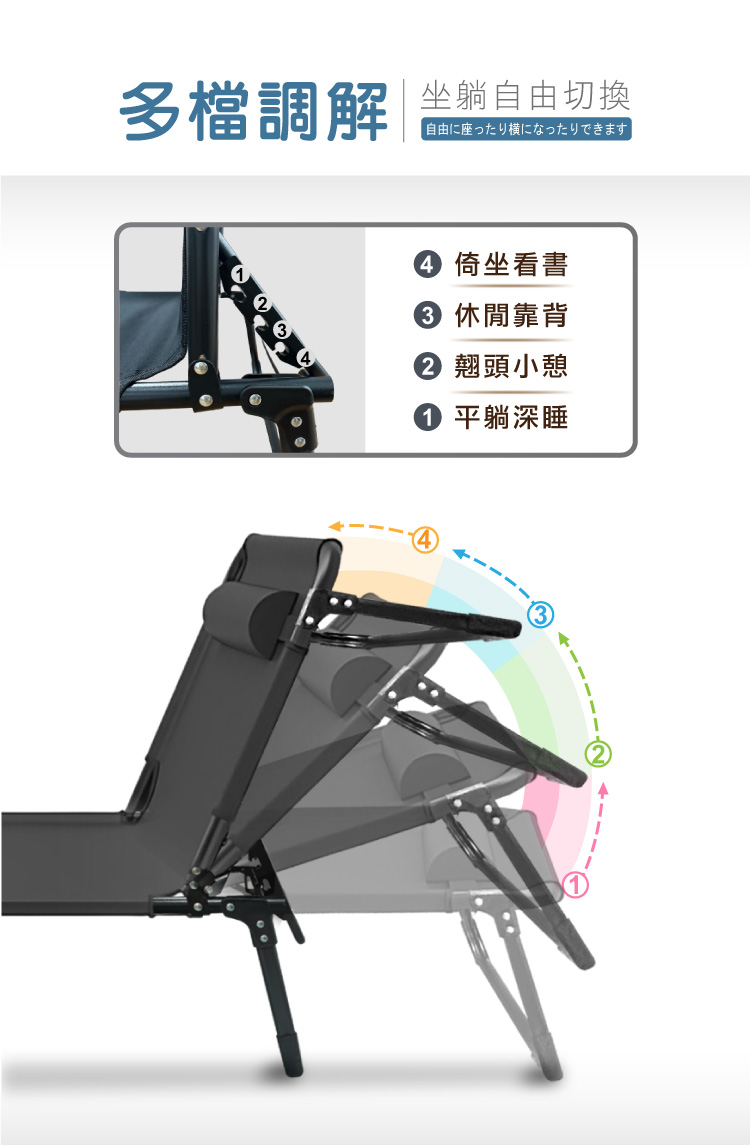 (2025 八月)【ANDYMAY2】小鋼炮8腳(免安裝)可攜帶辦公折疊床-4段(OH-P102)