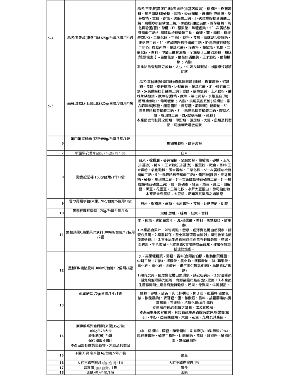 中元普渡福箱-澎湃22入組