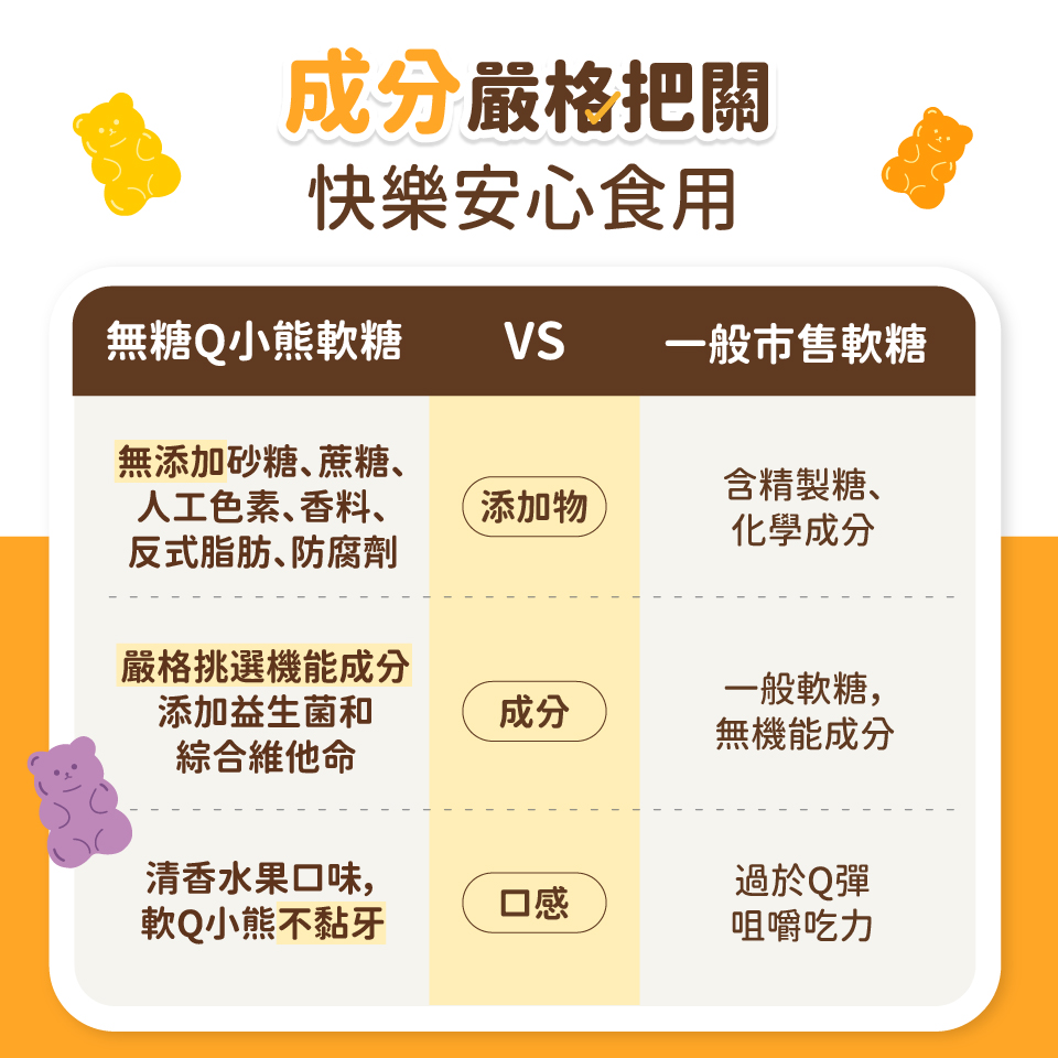 【悠活原力】LP28敏立清Plus益生菌多件(多多/葡萄)