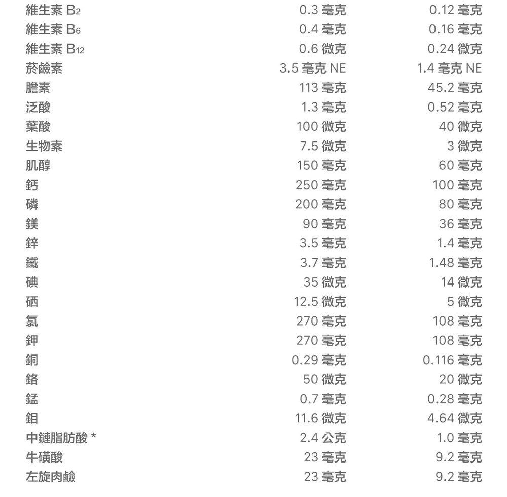 【桂格】完膳營養素 糖尿病適用 無糖100鉻 250ML (24罐/箱) 營養補給品