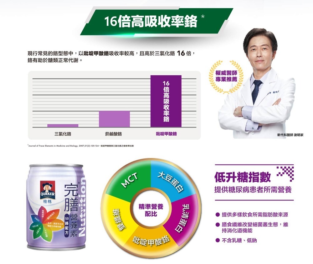 【桂格】完膳營養素 糖尿病適用 無糖100鉻 250ML (24罐/箱) 營養補給品