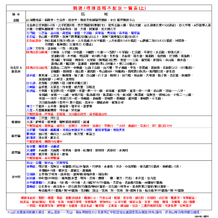 友情牌 12吋手提箱扇.電扇-不可仰角 KB-1285 ~台灣製造