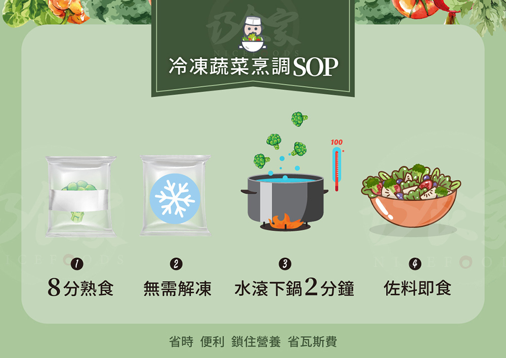 【巧食家】特A等級冷凍青花菜 1KG