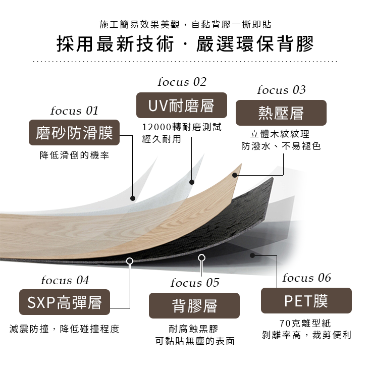 自黏式PVC加厚款木紋地板貼-34色 免加工使用 裝潢 木紋地板 簡易操作 塑膠地板